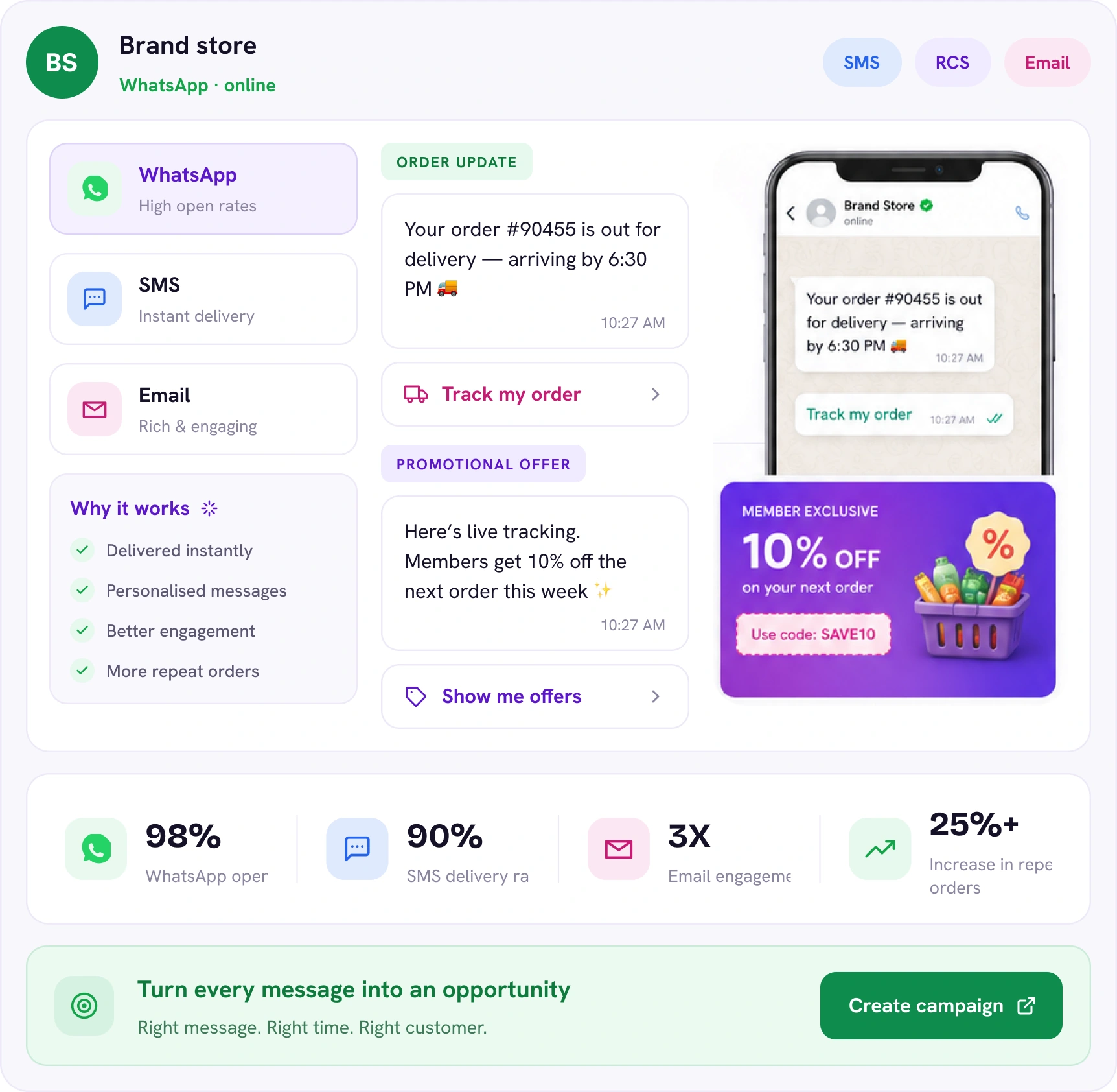 Izoleap customer engagement screen, WhatsApp, SMS and email campaigns from one platform