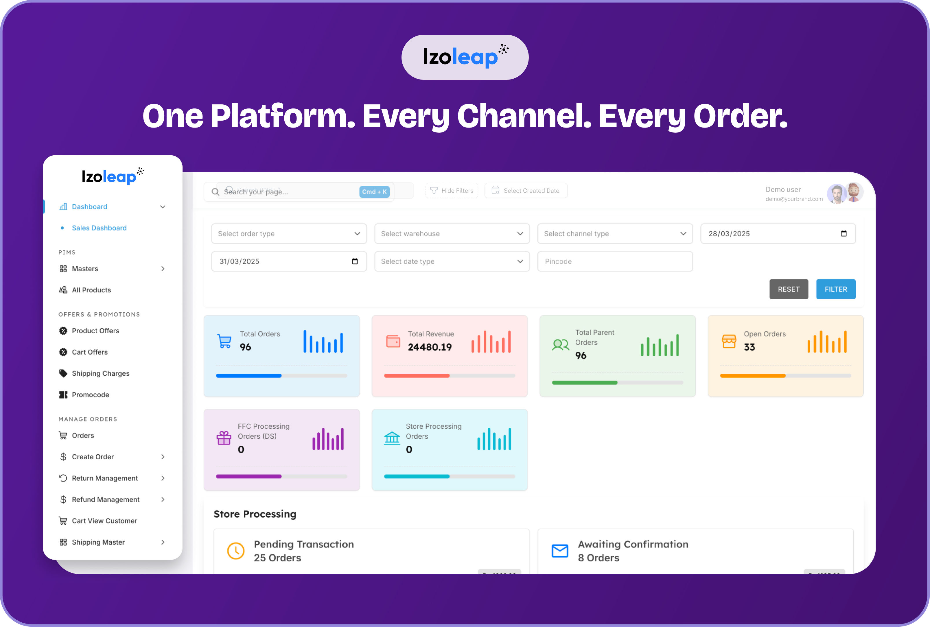 The Izoleap admin: order and revenue totals across channels, with store processing queues below them