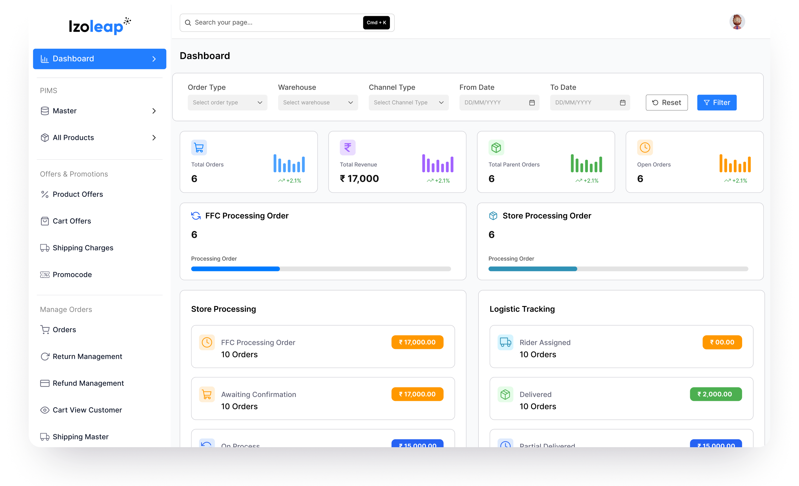 The Izoleap unified admin dashboard, showing commerce, inventory, fulfilment and AI insights on one screen