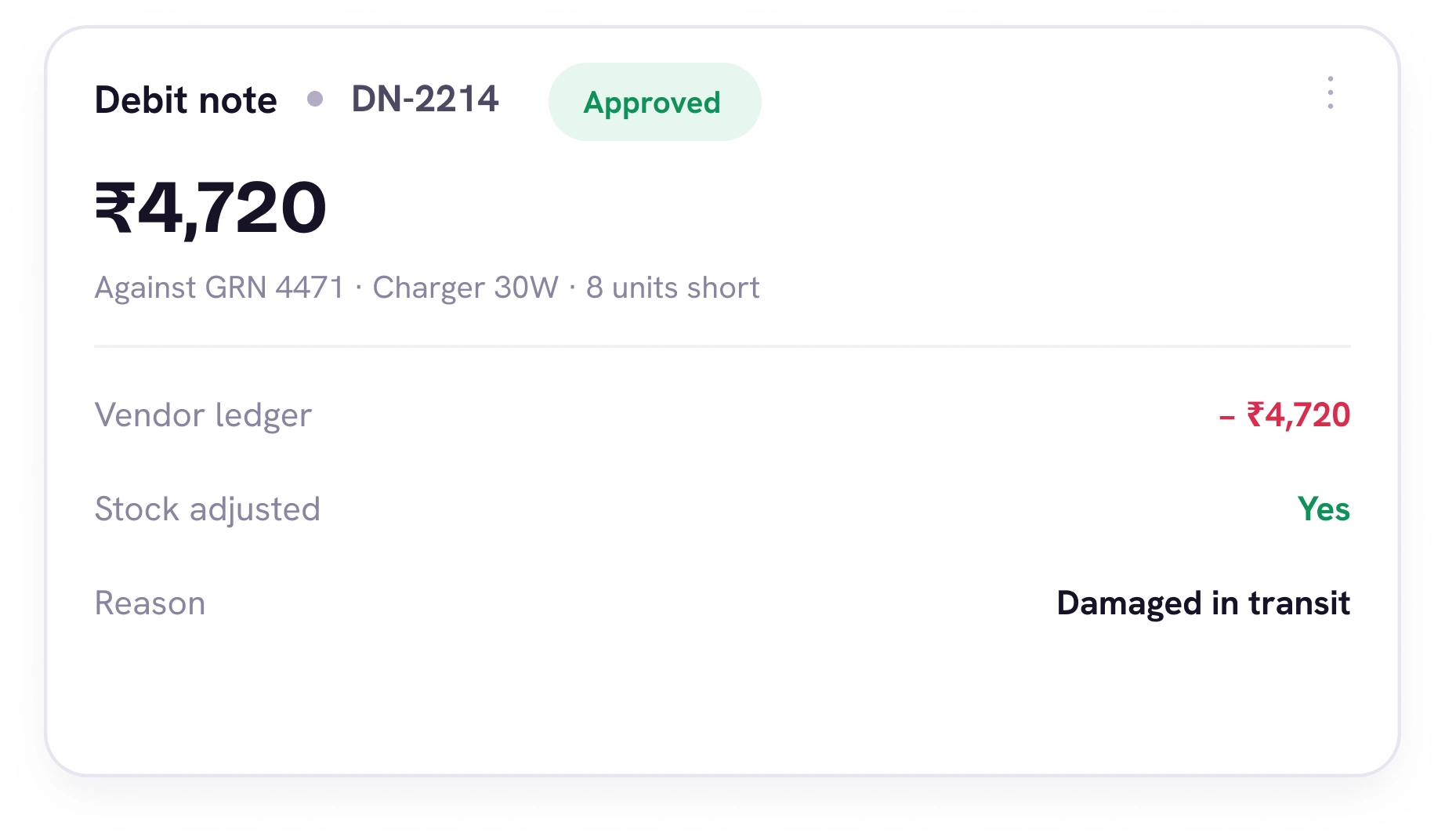 A debit note DN-2214 for ₹4,720 against GRN 4471, approved, with the vendor ledger, stock adjustment and reason recorded
