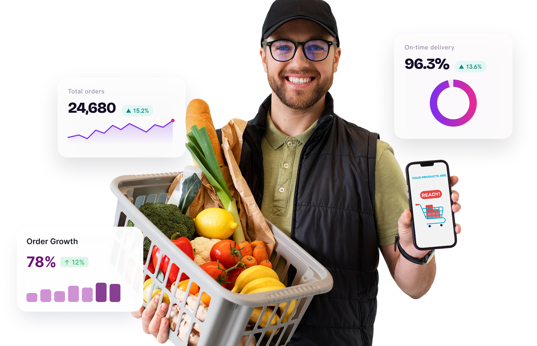 A hypermarket picker in a black vest and cap holding a basket of groceries, alongside four live metric cards showing total orders, on-time delivery, order growth and a phone that says "Your products are ready"